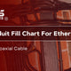 Conduit Fill Chart for Ethernet and Coaxial Cable