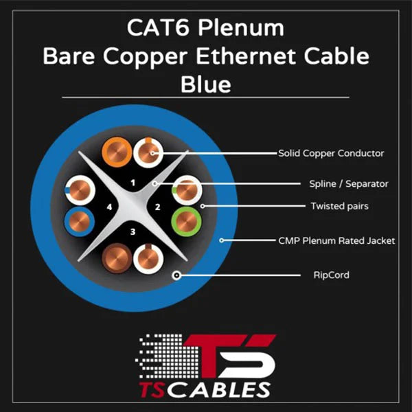 Cat6 Plenum Cable 1000 ft | Unshielded Twisted Pair | Solid Bare Copper