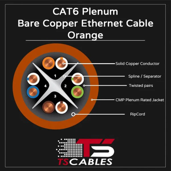 Cat6 Plenum Cable | Unshielded Twisted Pair | 1000 Ft | Orange