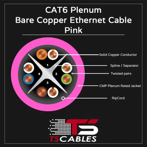 Cat6 Plenum Cable | Unshielded Twisted Pair | 1000 Ft | Pink