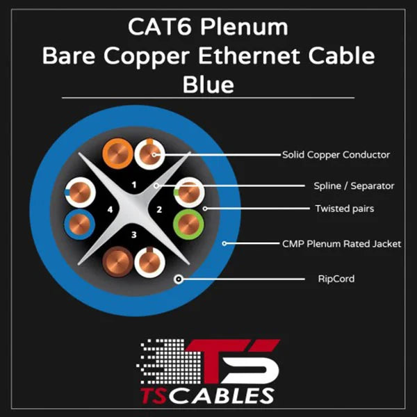 Cat6 Plenum Cable | Unshielded Twisted Pair | 1000 Ft | Purple