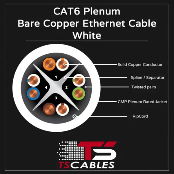 Cat6 Plenum Cable | Unshielded Twisted Pair | 1000 Ft | Red