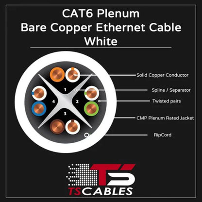 Cat6 Plenum Cable | Unshielded Twisted Pair | 1000 Ft | White